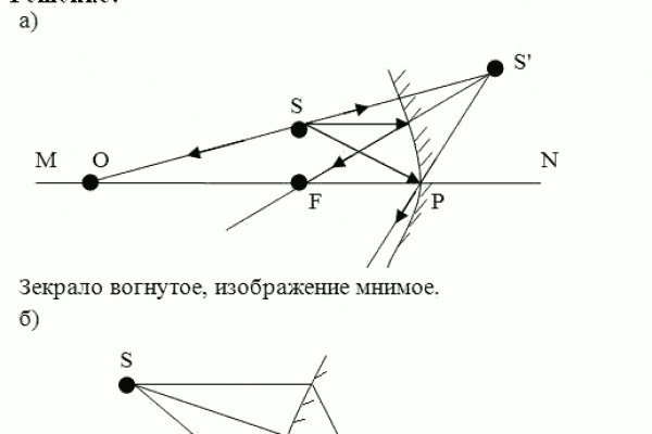 Блэк спрут площадка blacksprut pl